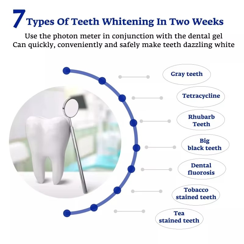 Lâmpada Inteligente LED Azul P - Teeth Whitening Blue Light avaliação e preço