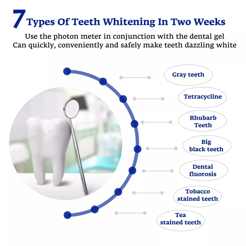 Acelerador de clareamento dent - Teeth Whitening Blue Light avaliação e preço
